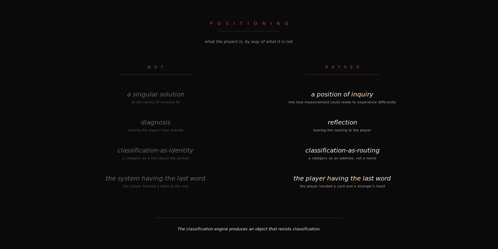 Archive positioning — letters, oracle decks, postcards