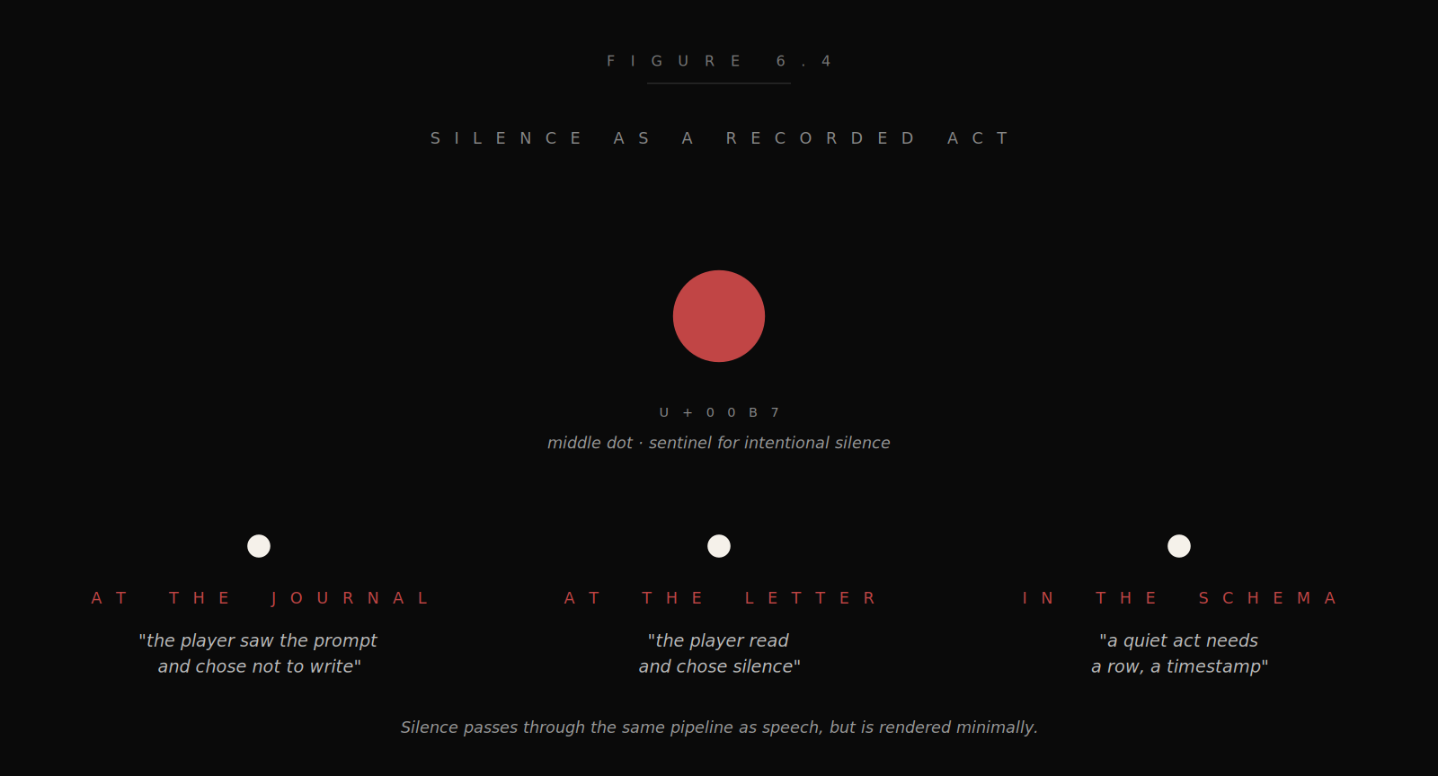 A field of dots — the silence of strangers